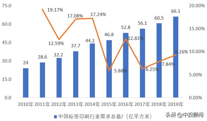 2024标签印刷业品牌影响力50强,标签印刷行业展会2024