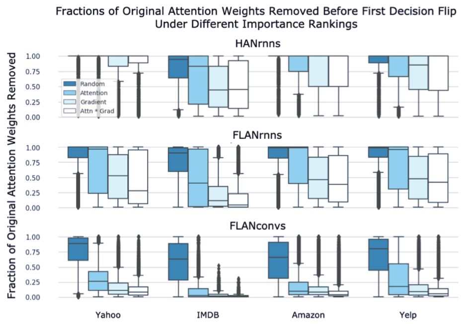 注意力机制可解释性,注意力机制的缺点