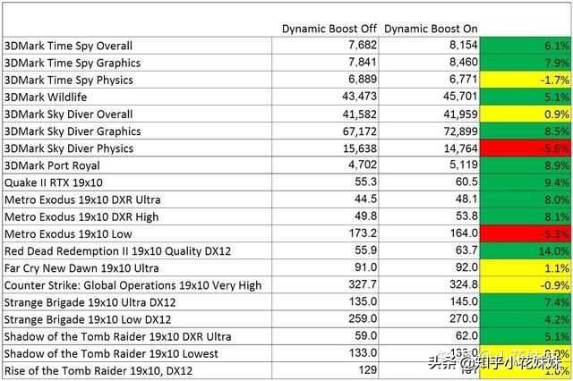 满血版3060笔记本为什么比台式强,笔记本3060残血版和满血版