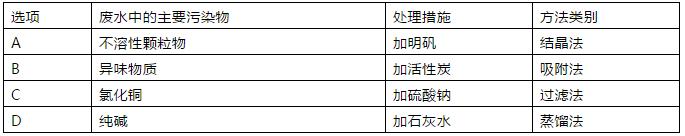 中考一轮复习——第11讲碳单质和一氧化碳