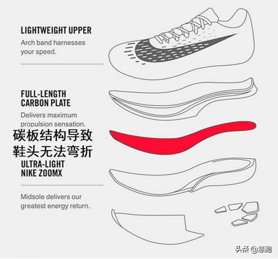 碳板科技跑鞋好处,碳板跑鞋推动力超强跑鞋推荐