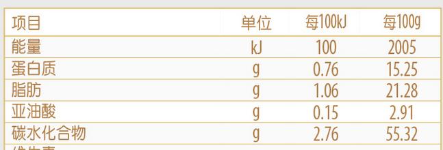 a2有机羊奶粉,有机奶粉和羊奶比哪个好