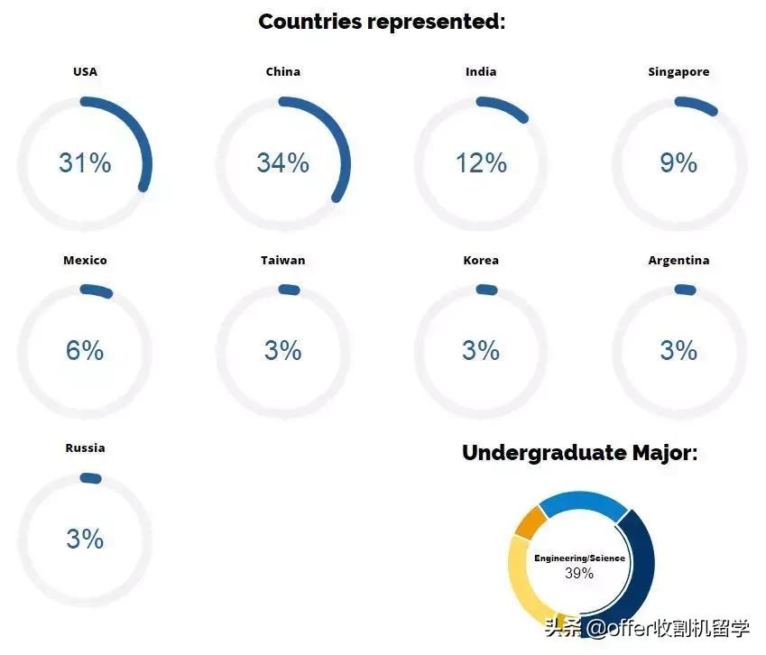 收割机留学,成都收割机留学