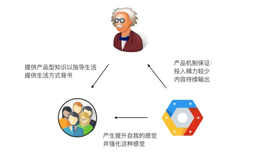 房地产人如何变现,房地产人员如何赚钱