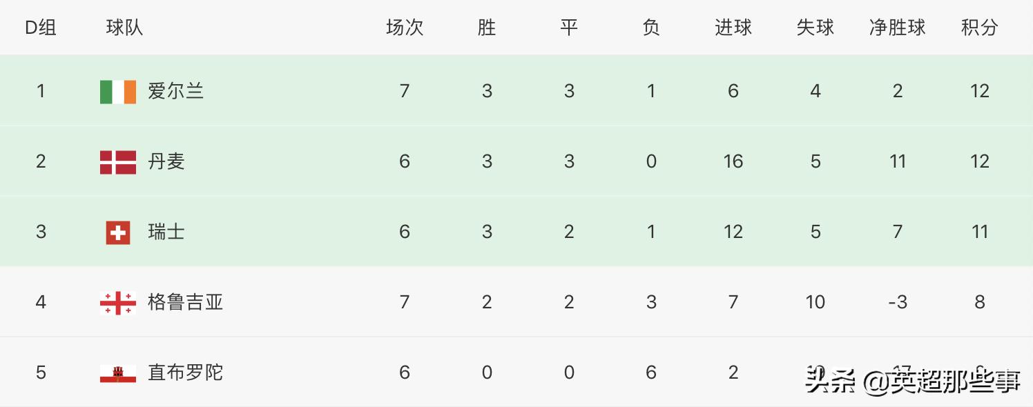 欧预赛赛程意大利直播,意大利欧预赛全部比分