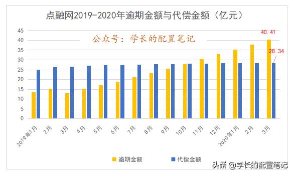 点融网未来前景,点融网2024年最新进展