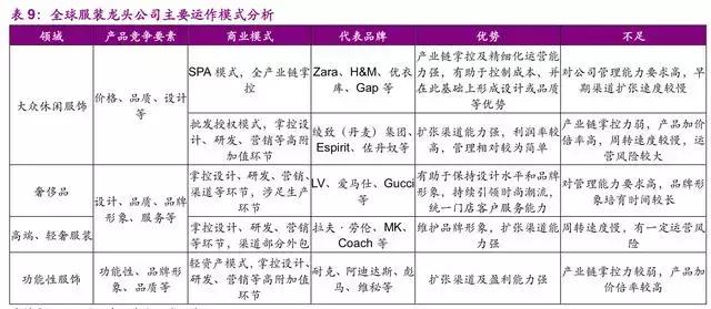 优衣库商业模式及供应链经验,为什么说优衣库是供应链公司