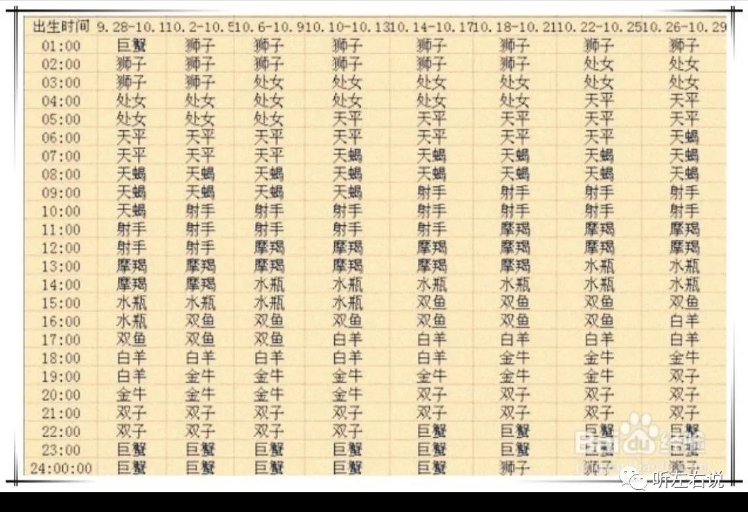 月亮星座和上升星座查询表,月亮星座和上升星座查询小程序