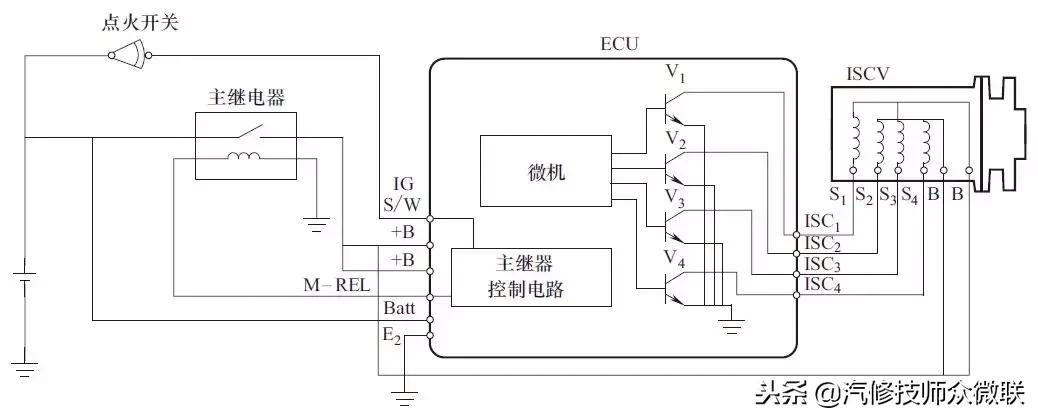 发动机怠速系统的控制部件有哪些,发动机怠速控制系统工作原理视频