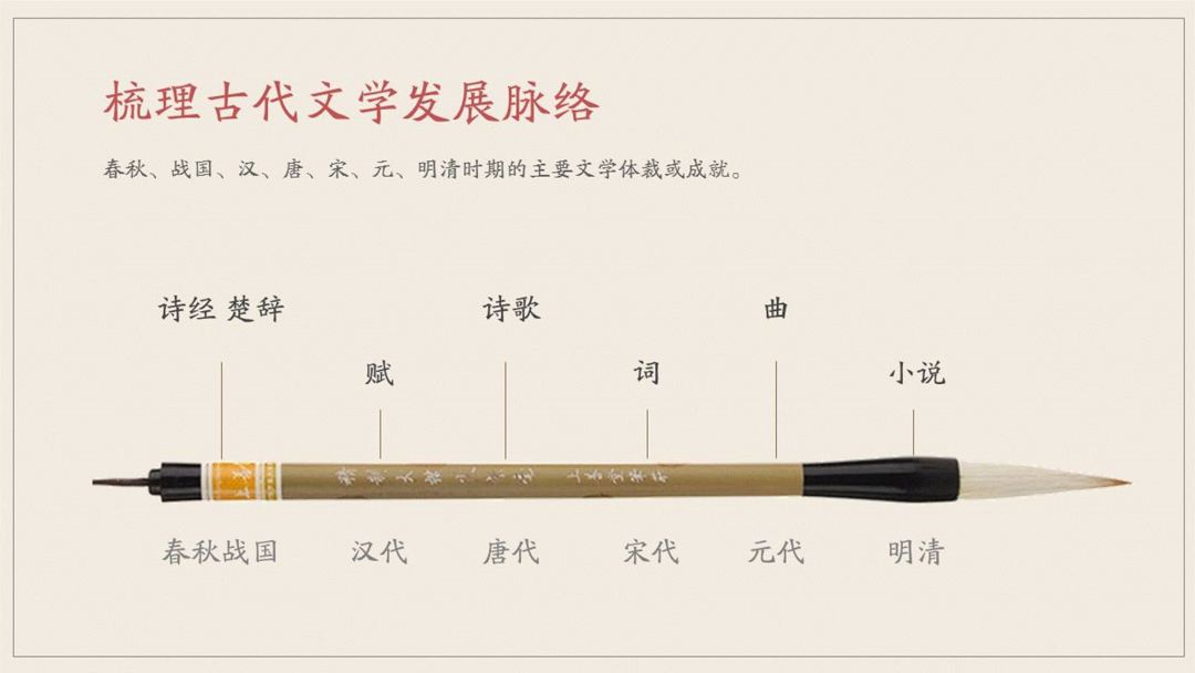 保姆级慢速教程,保姆级时间管理