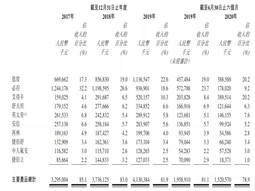 港股新股先声药业,先声药业港股涨幅超13%