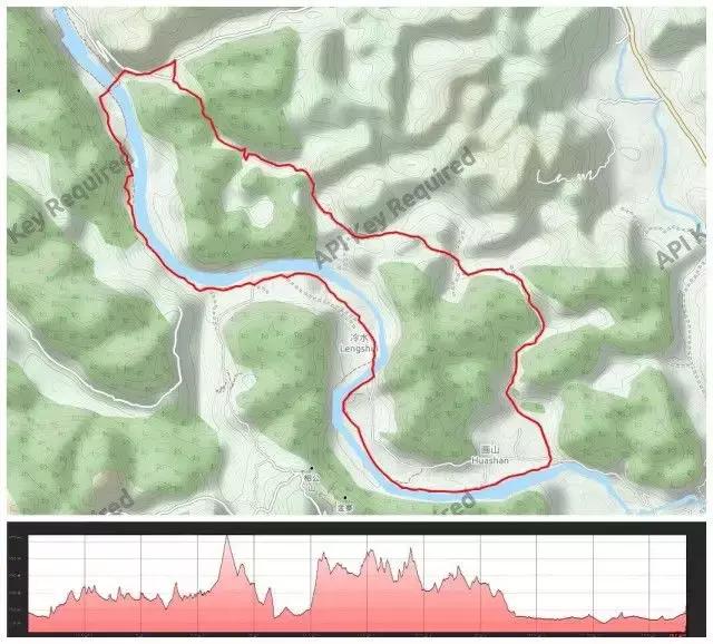 要不要参加越野跑,普通爱好者有没有必要参加越野跑