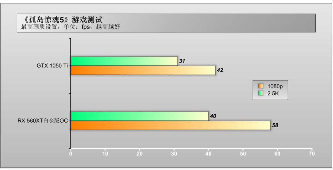 千元内amd显卡性价比之王,千元机amd性价比主机推荐
