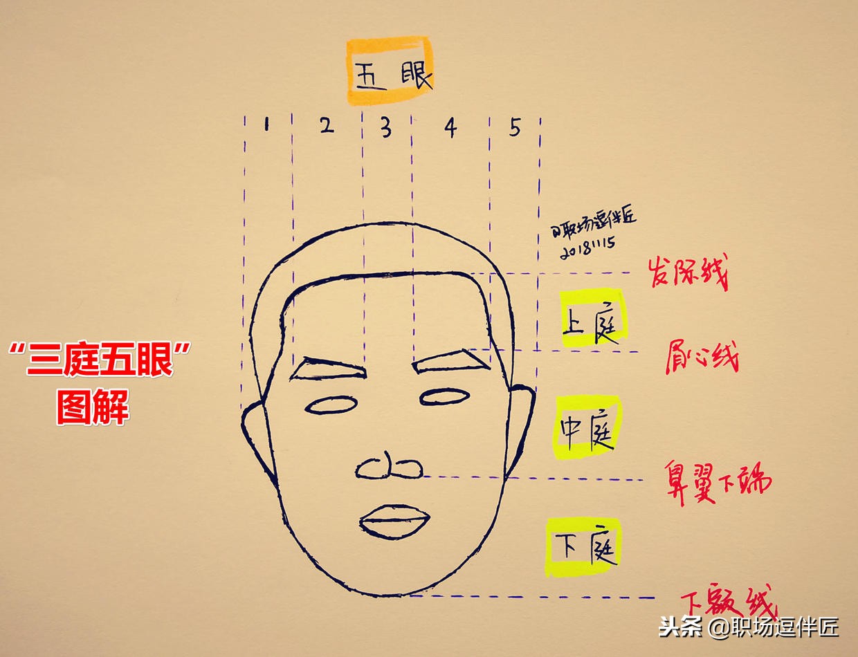 卓越的讲台风范是怎样炼成的？这五招很重要！（现学现用）