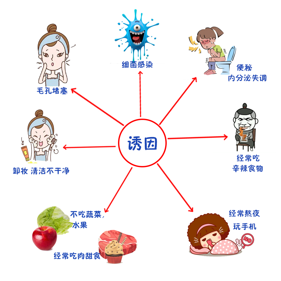 护肤为何毛孔变大脱皮,护肤为什么老闷痘