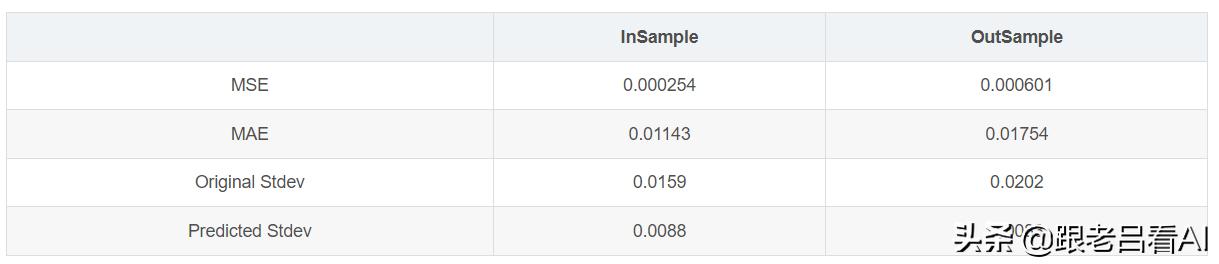 深度学习的股票价格预测模型,机器学习预测股票收益率