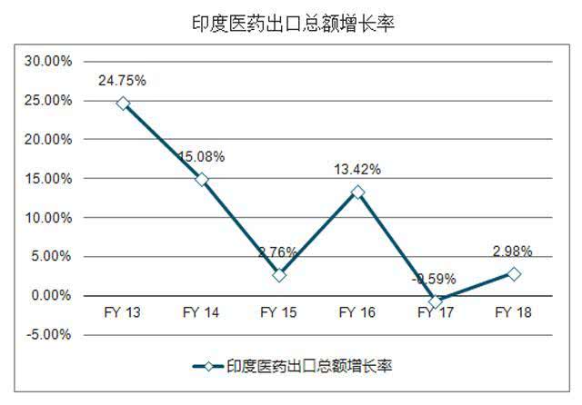 为什么印度仿制药品那么强,中国的仿制药有印度厉害吗