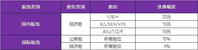 乌鲁木齐航空乘机体验,乌鲁木齐航空优惠日