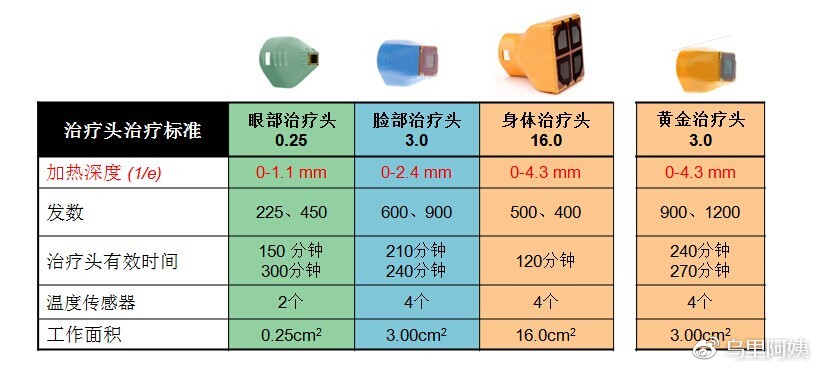 热玛吉机子的真伪怎么辨别,热玛吉5代怎么辨真伪