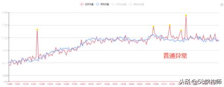 58管理系统,居家监控智能系统