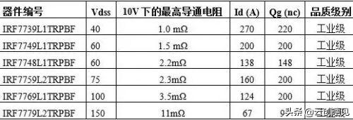 【硬见小百科】看完这篇，请不要再说不懂MOSFET！