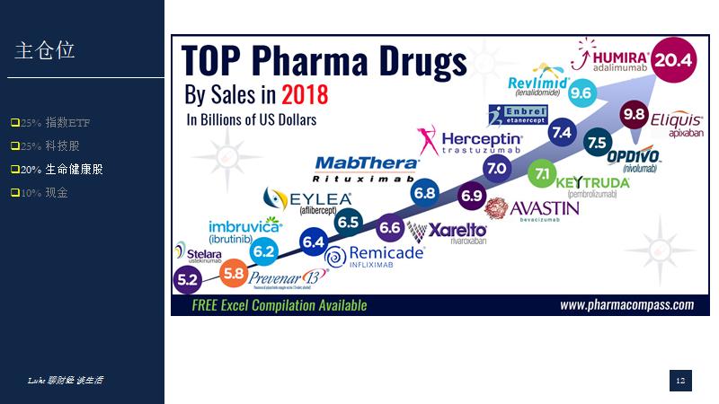 股票如何实现财富自由,通向财富自由的股票投资组合模型