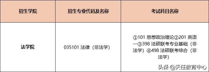 379分考研能考上吗管理学,清华法硕好考吗