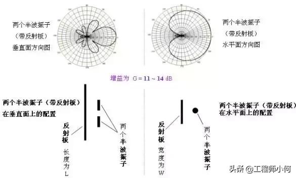 天线基础知识介绍,天线基础知识与应用