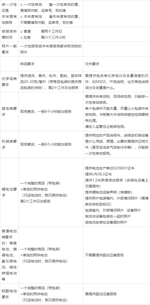 航空货物运输鉴定详解,航空货物运输过程中的注意事项