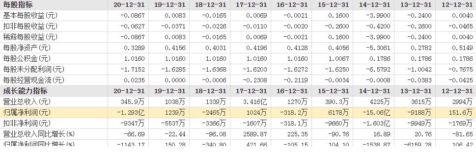 退市股连续9个跌停,连续几天下跌股票退市