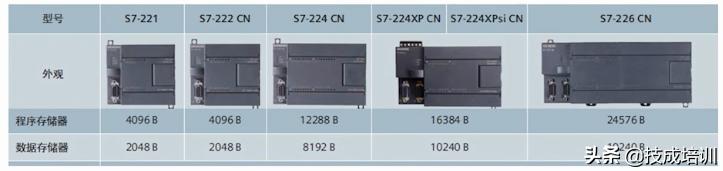 学plc学会电气设计吗,学plc要多久学会