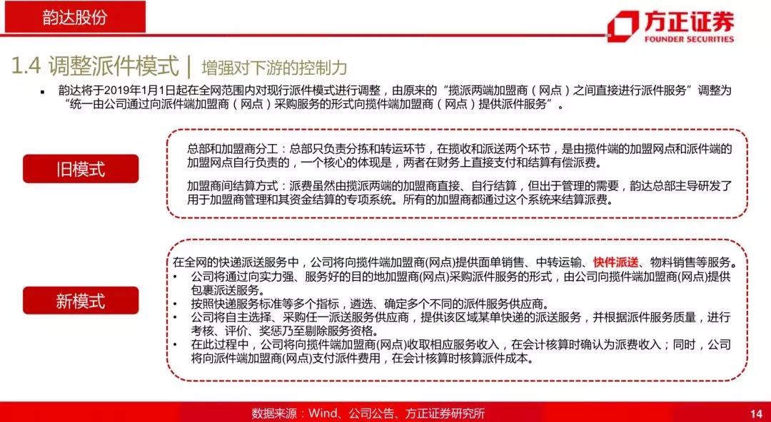 韵达为什么跌那么厉害,韵达是菜鸟系的吗