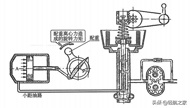 变距桨飞机机械原理,螺旋桨飞机保持平稳的原理