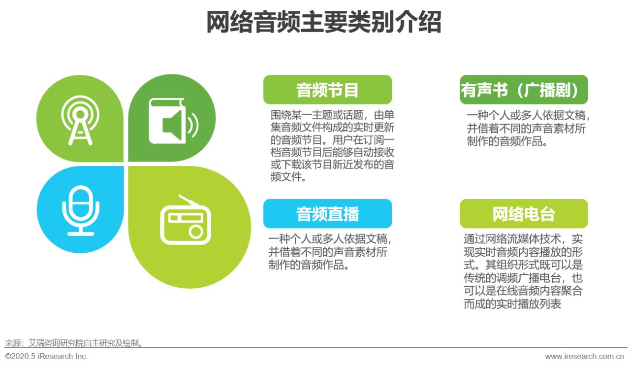 2015年中国网络视听发展研究报告,2020年中国网络经济发展研究报告