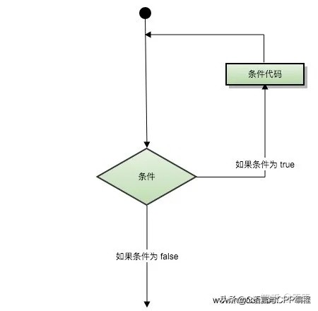 学c+要看什么书入门,学c+必看的书
