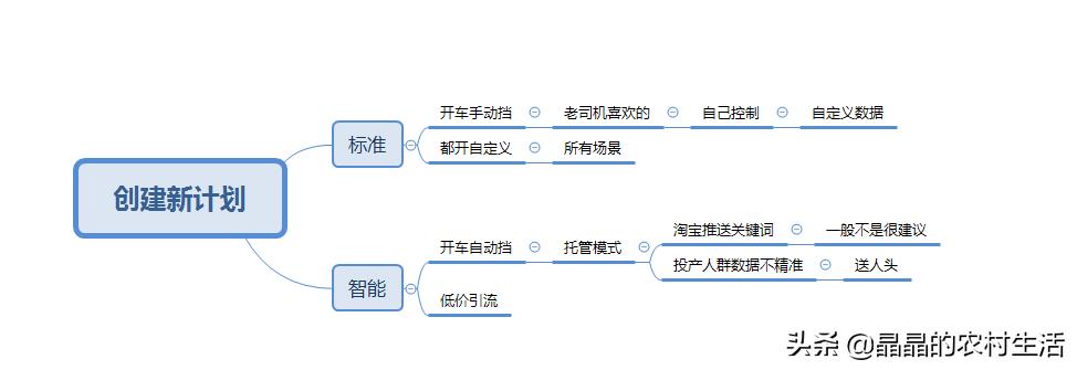 直通车怎么开才有效果干货,一般做直通车要注意哪四点
