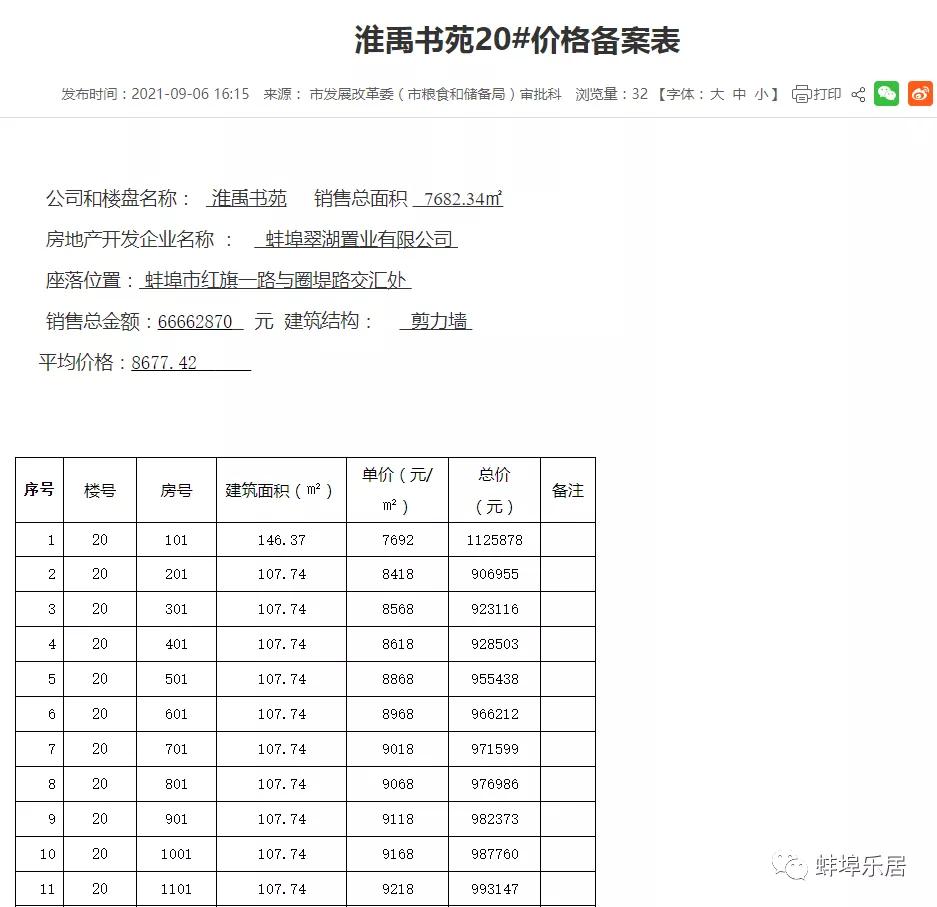 一楼盘大幅降价引业主不满,楼盘一夜之间涨价两三千