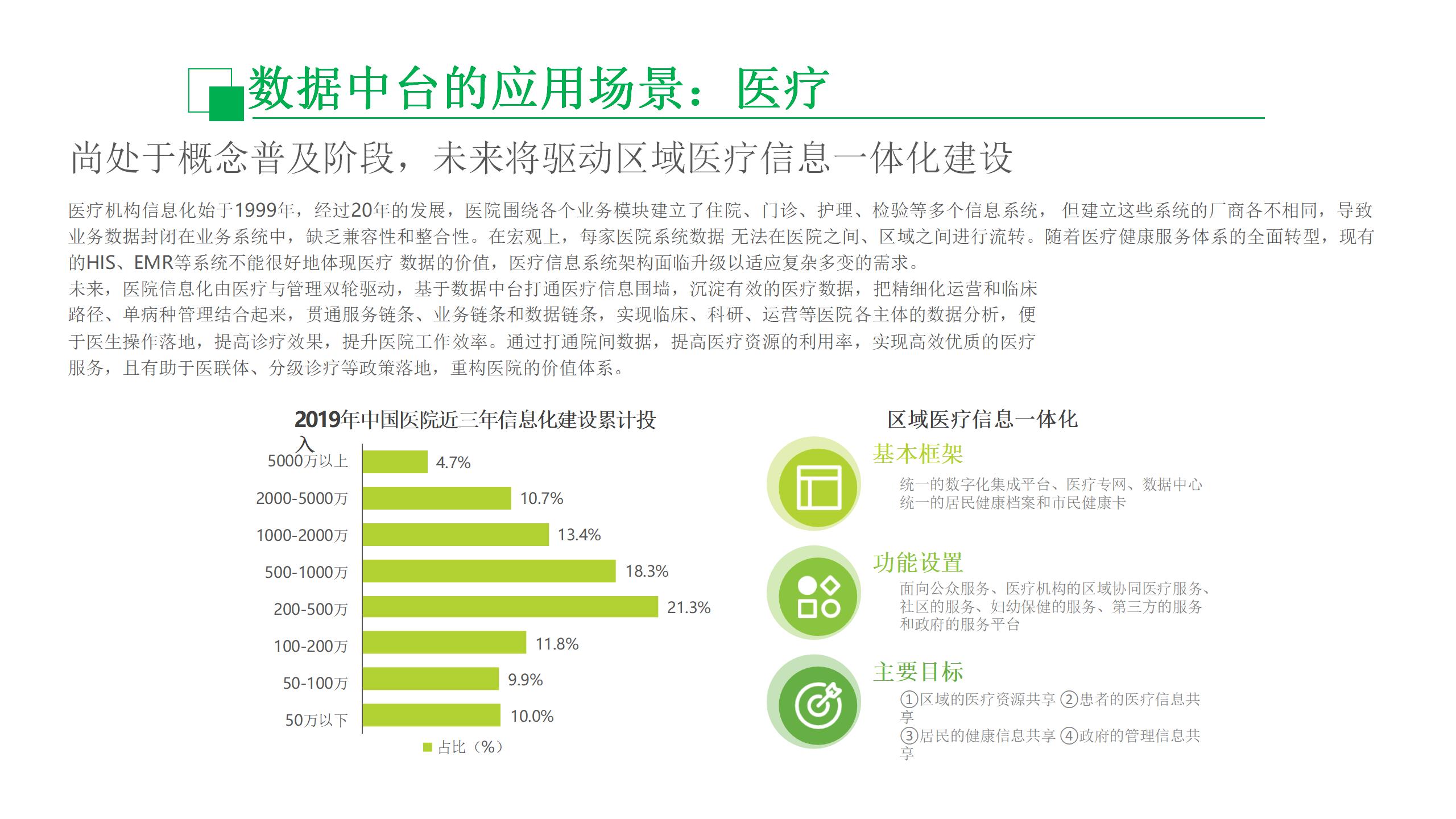 数据中台运营课程,数据中台运营培训