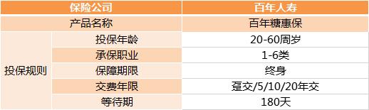 糖尿病专用保险,适合糖尿病人的长期保险
