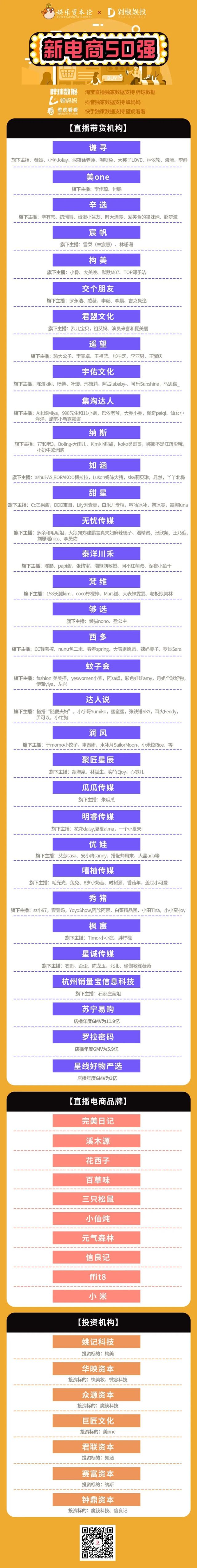 电商直播gmv是什么,2022年直播电商gmv数据