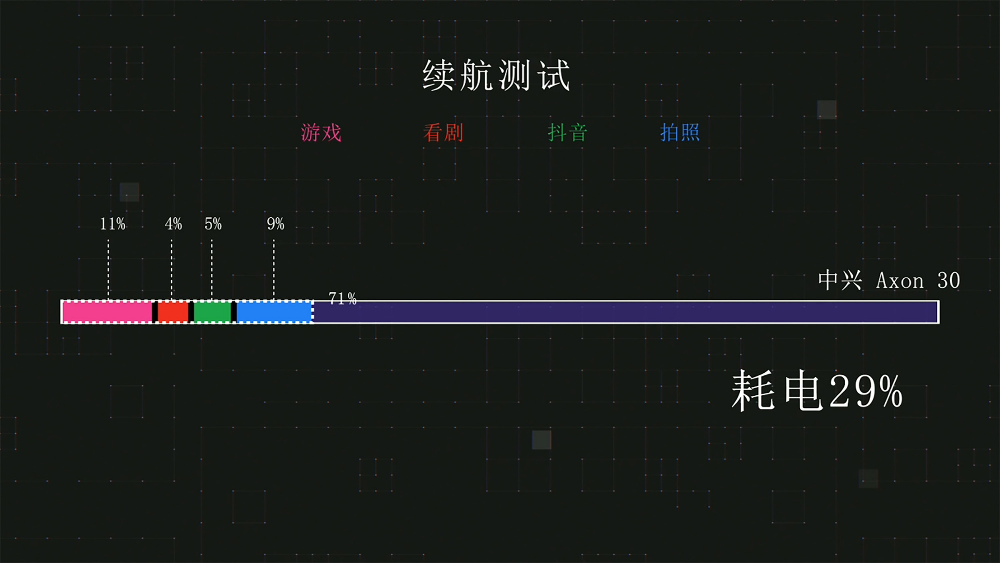 中兴axon30屏下版上手体验,中兴axon30ultra对比axon30pro