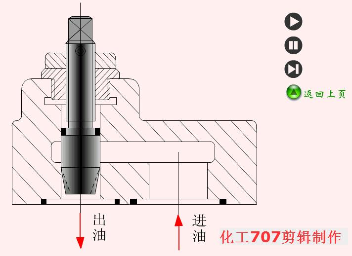 液压阀的各阀件工作原理,液压阀基础知识学习