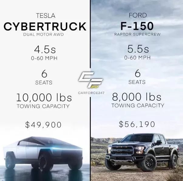 特斯拉cybertruck值得等吗,特斯拉cybertruck驾驶舒适感