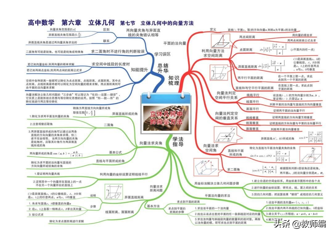 数学全套思维导图,四年级数学第一单元的思维导图
