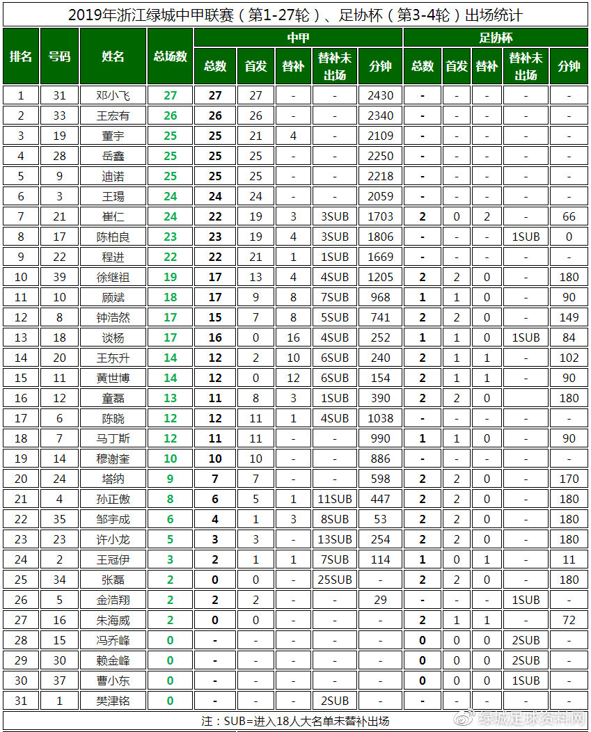 中甲第28轮绿城对延边,中甲浙江绿城剩余赛程