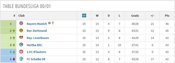 重温德甲复赛视频,经典回顾拜仁慕尼黑