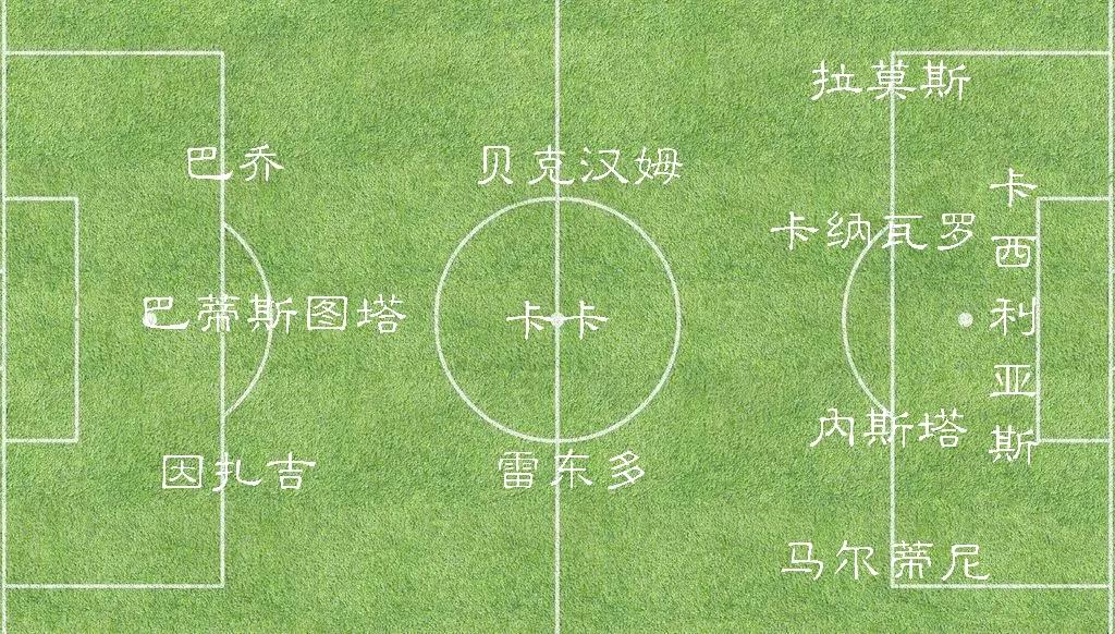 世界足坛十大球星,世界足坛最帅球员排名