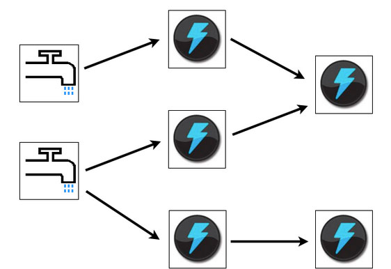 淘宝大数据分析工具app,大数据的分析工具
