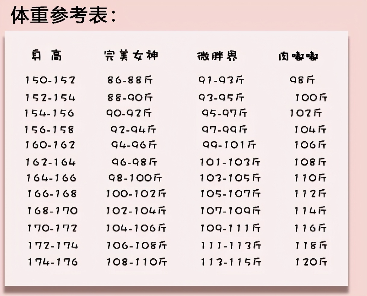 为了不变胖，她们把6cm粗的管子插进胃里催吐