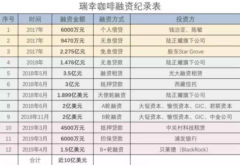 夺命抢滩，瑞幸的18个月，刺激不？